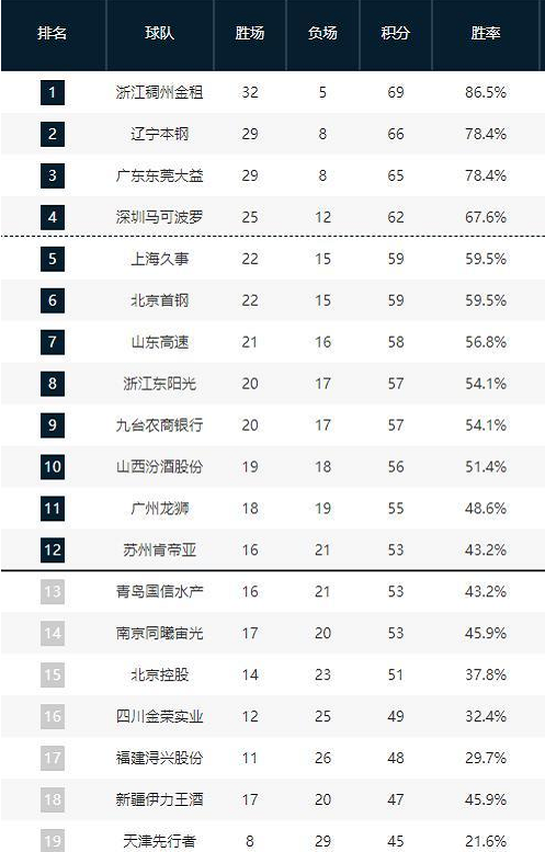 季增添了无