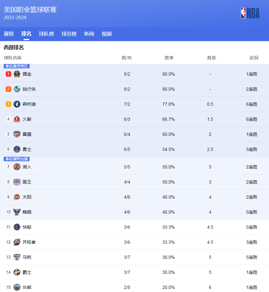 山东的体育