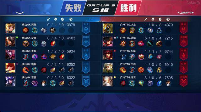 实力差距与 实力差距与