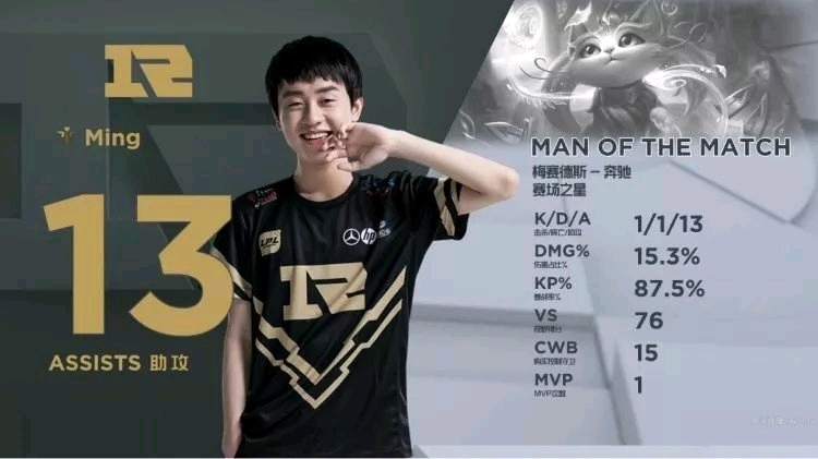 一步分析对 一步分析对